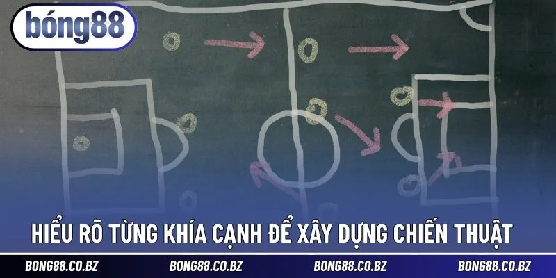 Hiểu rõ từng khía cạnh để xây dựng chiến thuật
